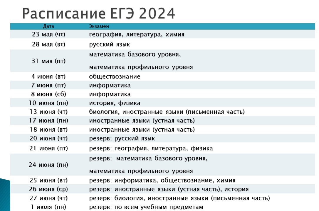 Расписание егэ 2024 утвержденное министерством образования